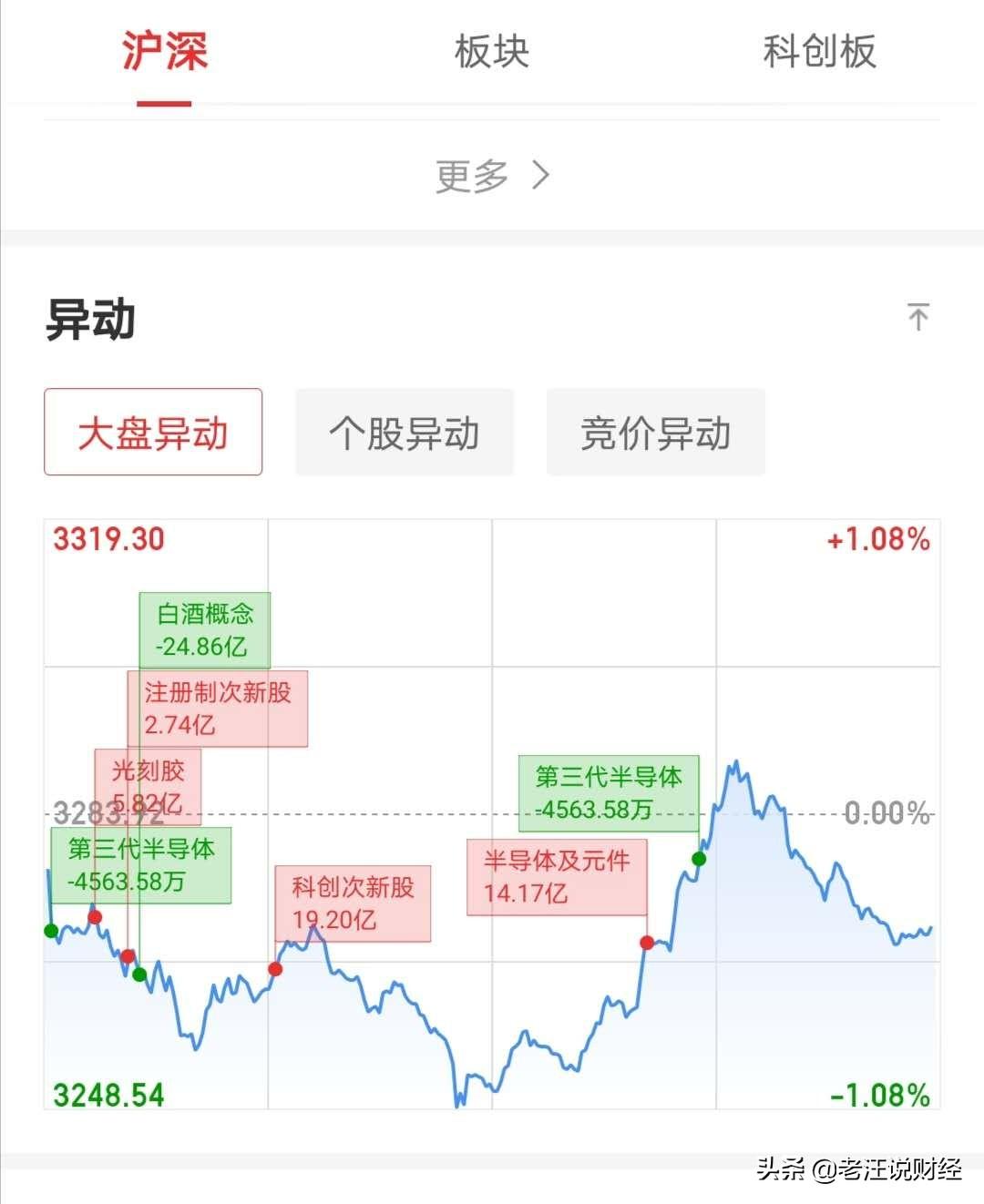 最新行情分析与展望，市场动态的深度剖析