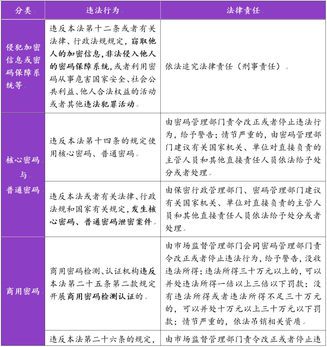 口令最新，安全保护的进阶与策略优化