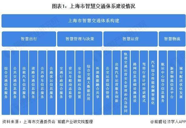 交通最新发展及其对社会的影响