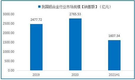 最新金属材料及其应用前景展望