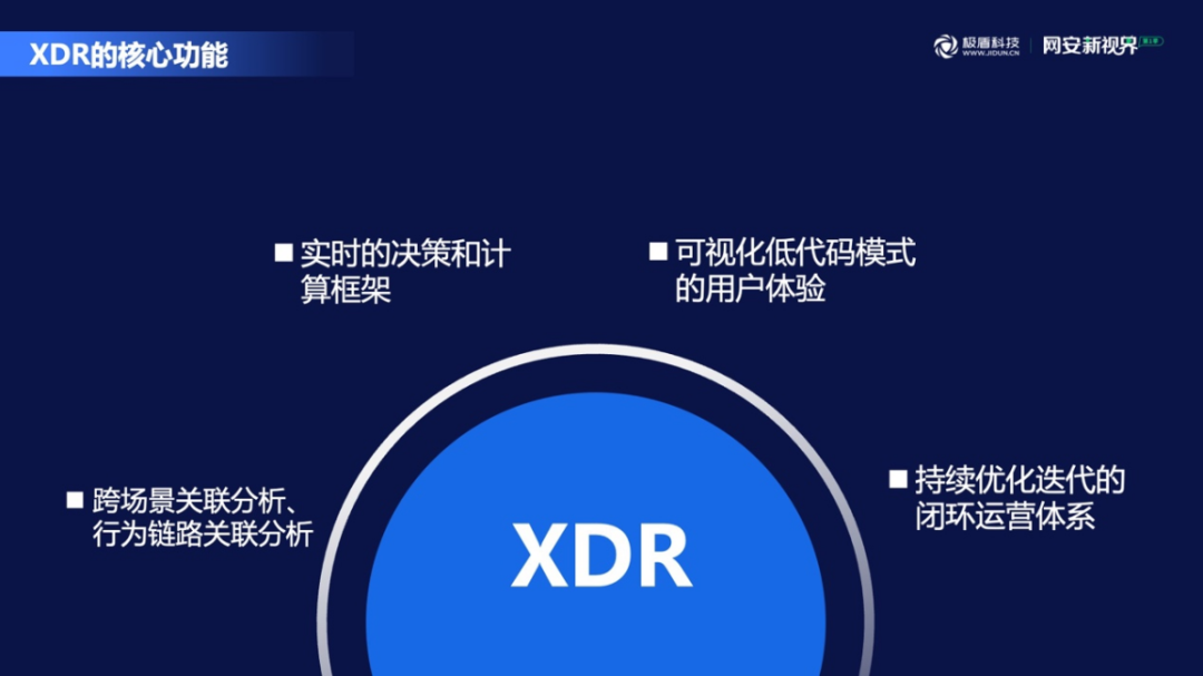 XDJ最新技术革新与应用展望