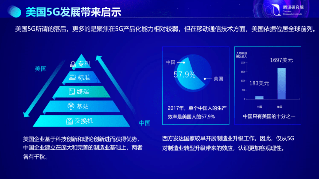 掌握未来，如何设置最新的技术、工具和策略