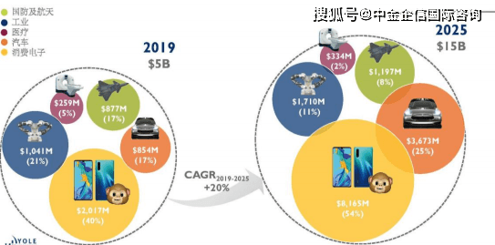 MOS最新技术革新与应用前景展望