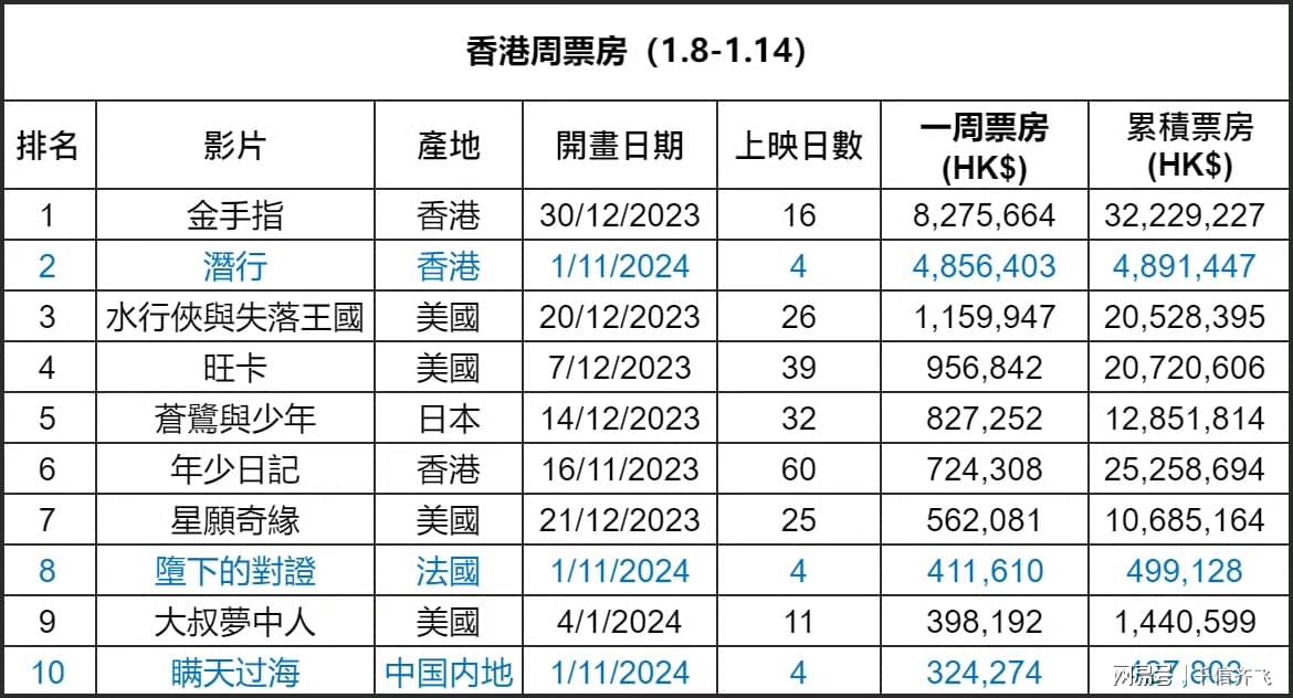 香港开彩开奖结果记录，历史、数据与解析