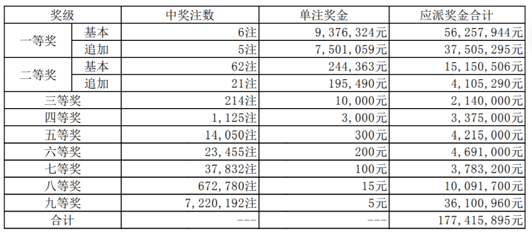 澳门开奖结果开奖记录表第62期深度解析