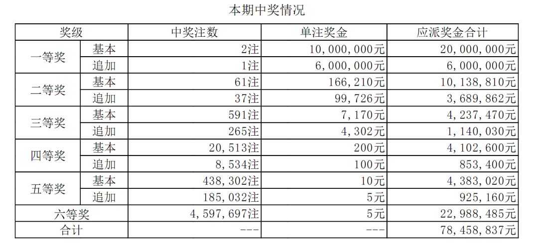 关于澳门六开彩开奖号码的探讨与警示