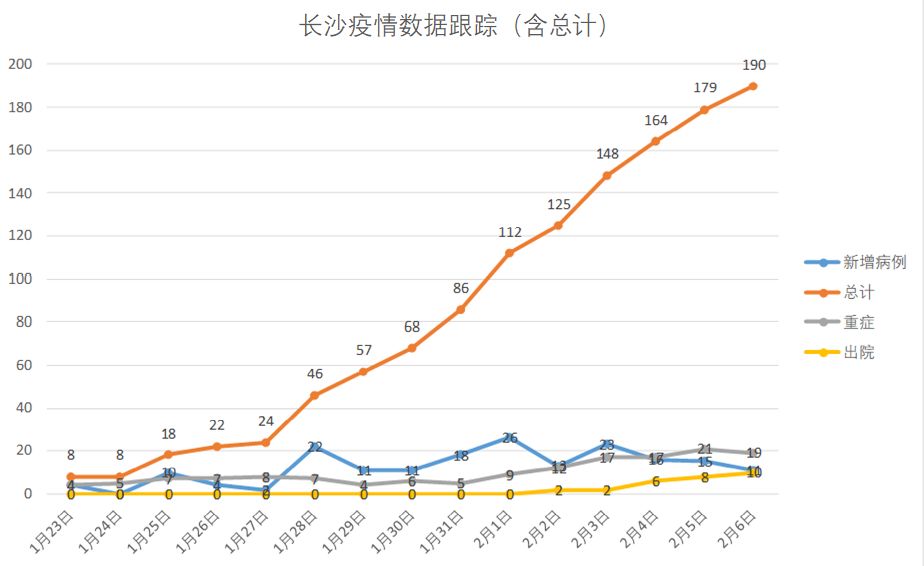 湖南长沙疫情最新情况分布图深度解析