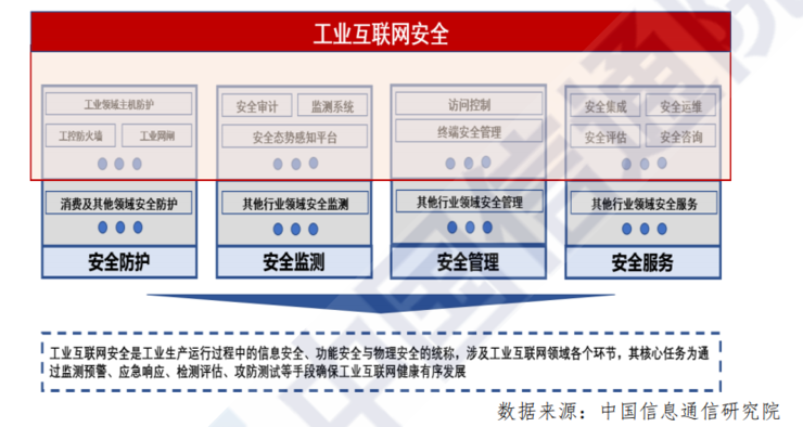 三国产业园最新进度报告