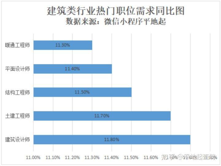 郑州油漆工招聘最新消息及行业趋势分析