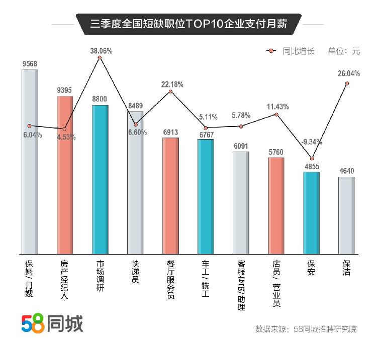 三原附近招聘最新消息及行业趋势分析