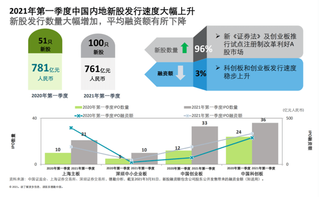 老三板借壳最新消息，市场趋势与前景展望